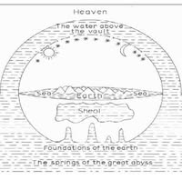 Biblical Cosmology III