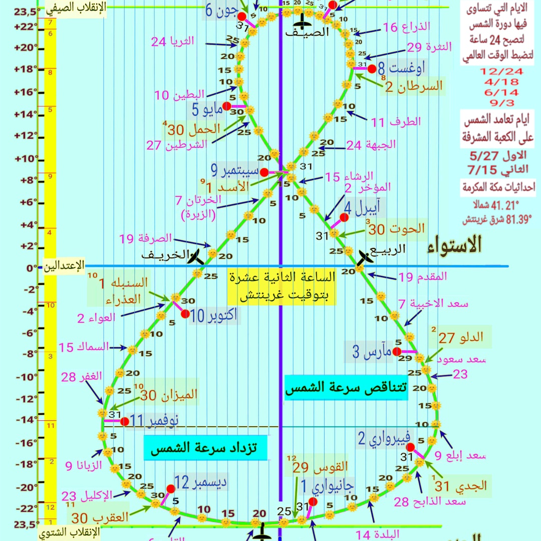 m7md.taih